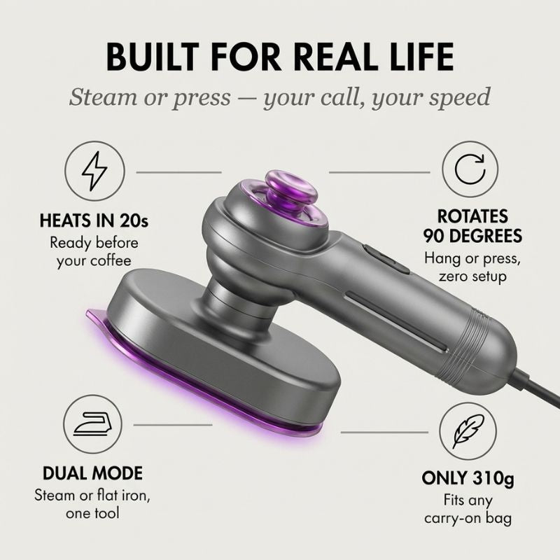 2-in-1 Portable Handheld Garment Steamer & Travel Iron