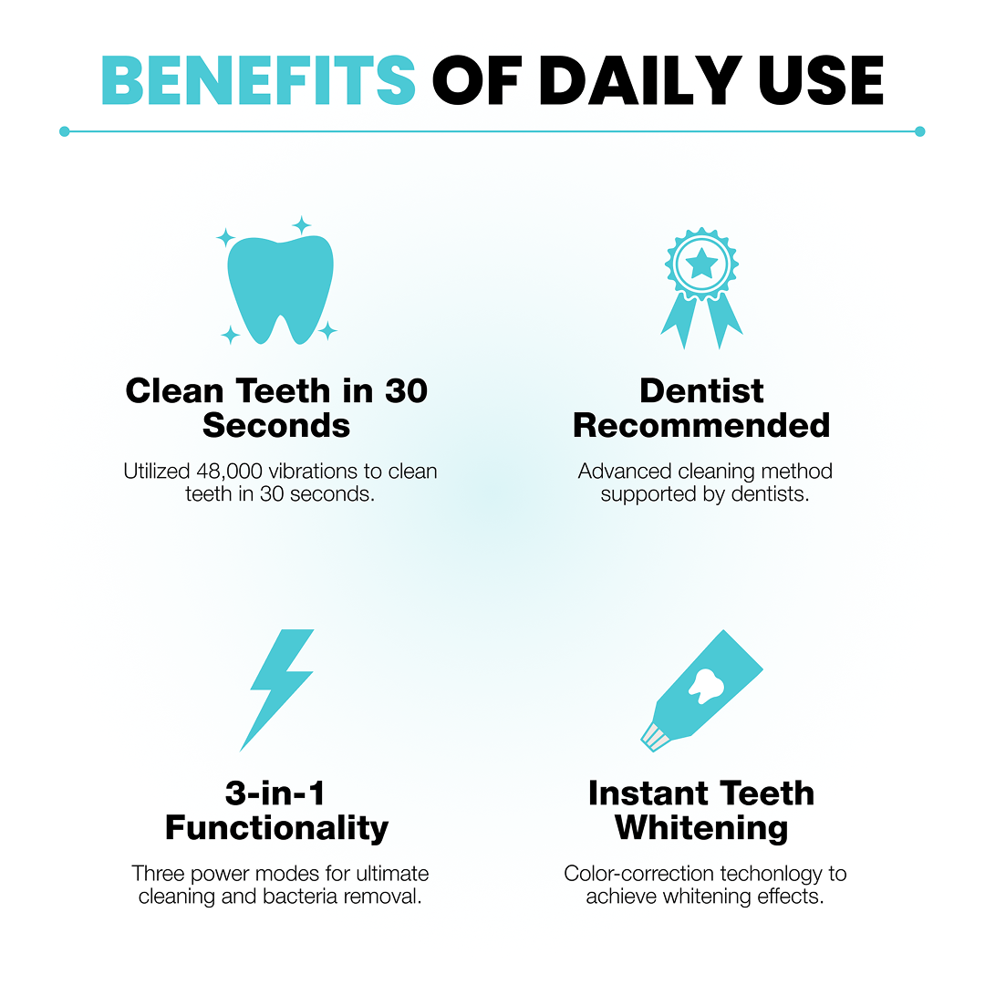 Automatic timed rechargeable dental floss